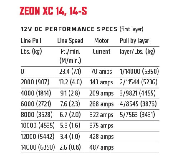 WARN Truck & SUV Winches 110514 product image 6