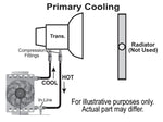 Derale Cooling Fans & Fan Clutches 15950 product image 4