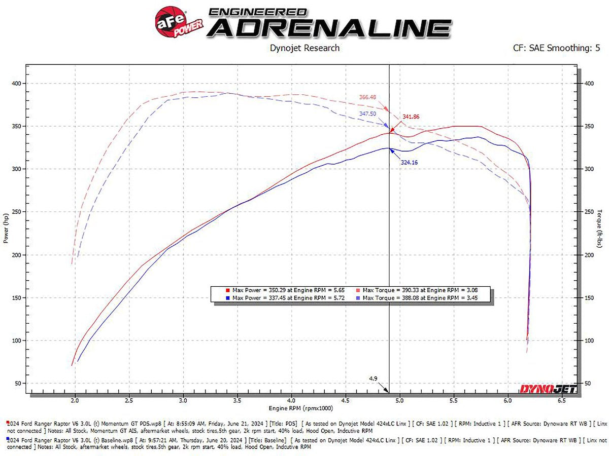 aFe Power Air Cleaner Assemblies and Air Intake Kits 50-70116D product image 7
