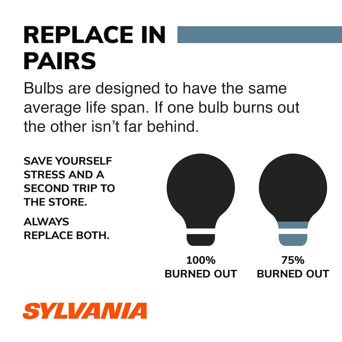 Sylvania Silverstar Tail Light Bulb, 1157, Set Of 2 - 1157.BP2