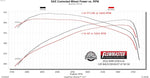 Flowmaster Exhaust System Kit 718130 product image 8