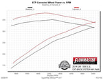 Flowmaster Exhaust System Kit 817669 product image 4