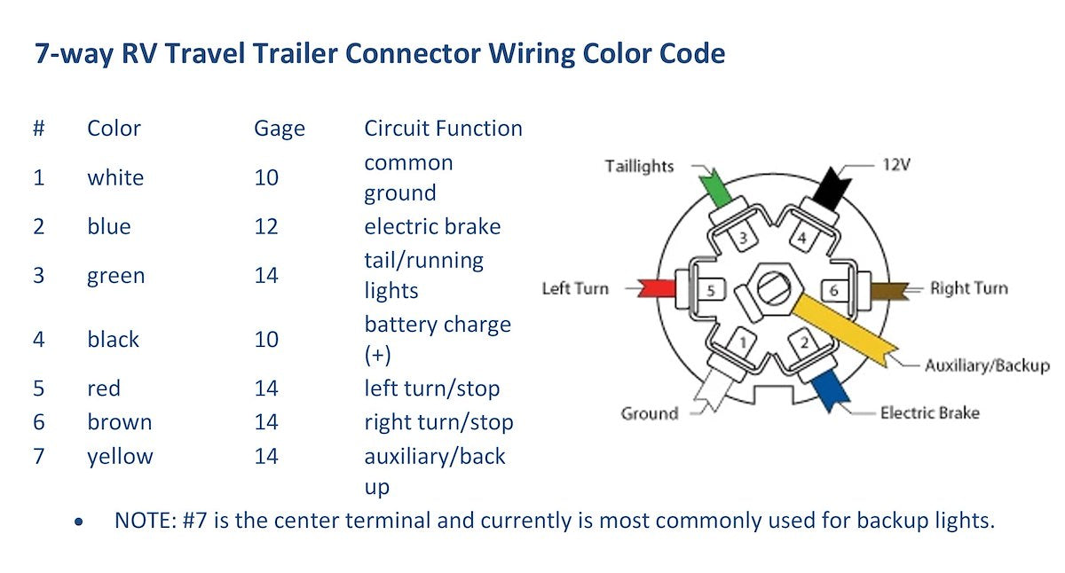 Valterra Trailer Wiring Connector, 7-Way, 8 ft Lead Wire Length - A10-7W8