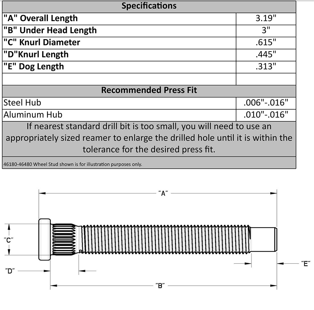 Moroso Wheel Stud, 1/2 in - 20 Thread, 3 in Thread Length, 0.615 in Knurl Length, Set Of 5 - 46180