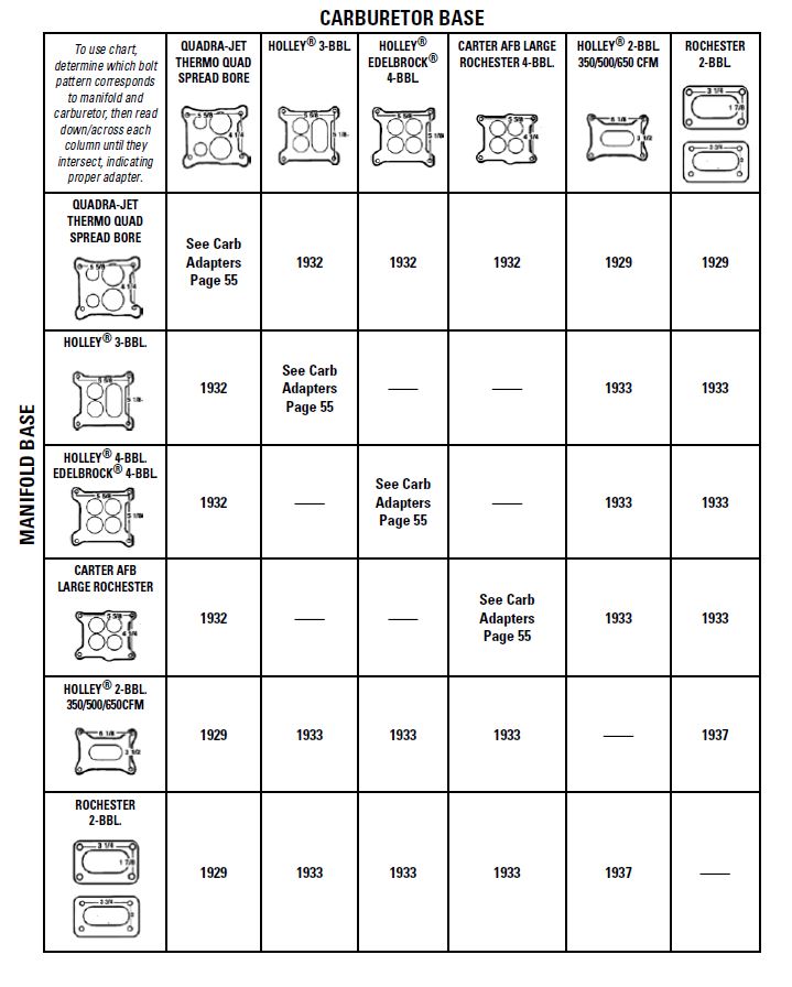Mr. Gasket Carburetor Adapters 1933 product image 3