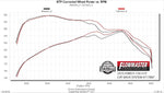 Flowmaster Exhaust Pipes & Fabrication 717887 product image 7