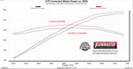Flowmaster Exhaust System Kit 818161 product image 12