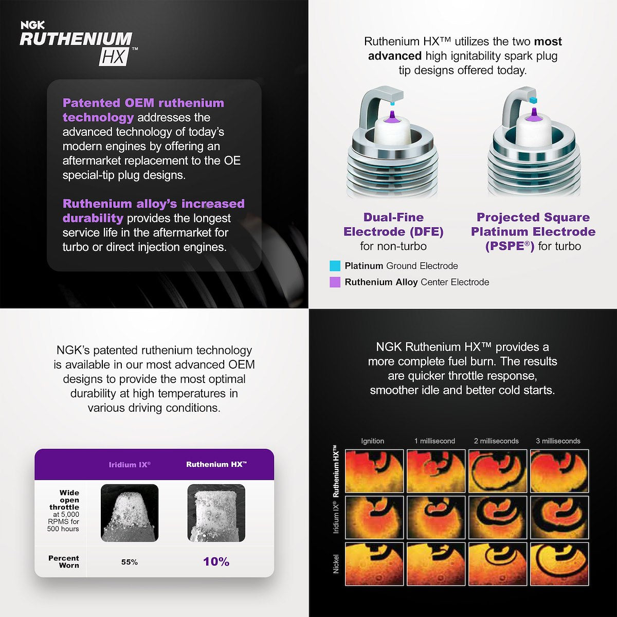 NGK Spark Plugs 94567 product image 4