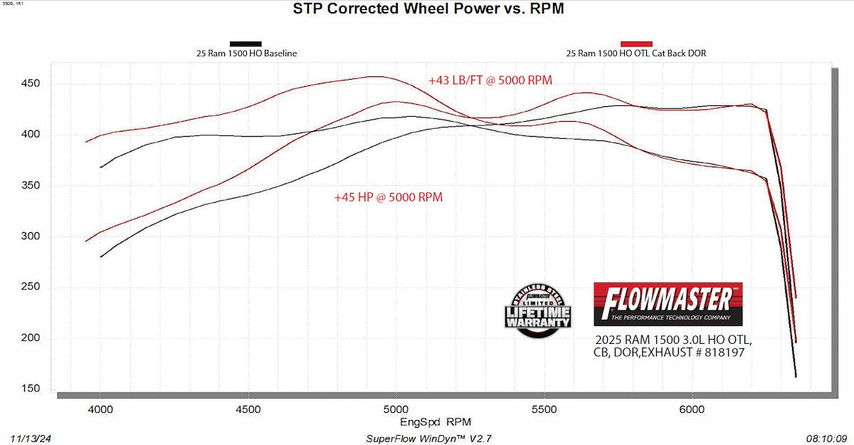 Flowmaster Exhaust System Kit 818197 product image 14