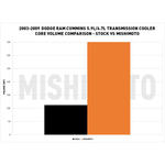 Mishimoto Automatic Transmission Oil Cooler MMTC-RAM-03SL product image 9