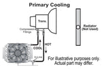 Derale Automatic Transmission Oil Cooler Kit 15900 product image 4