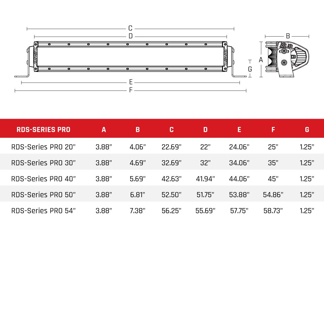 RIGID Industries Exterior Multi-Purpose LED 886213 product image 3