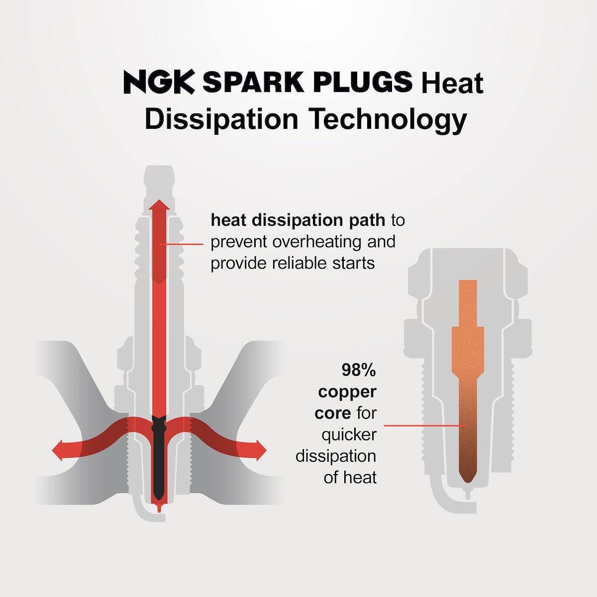 NGK Spark Plugs 95605 product image 5