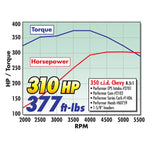 Edelbrock Carburetor & EFI Components 2701 product image 7