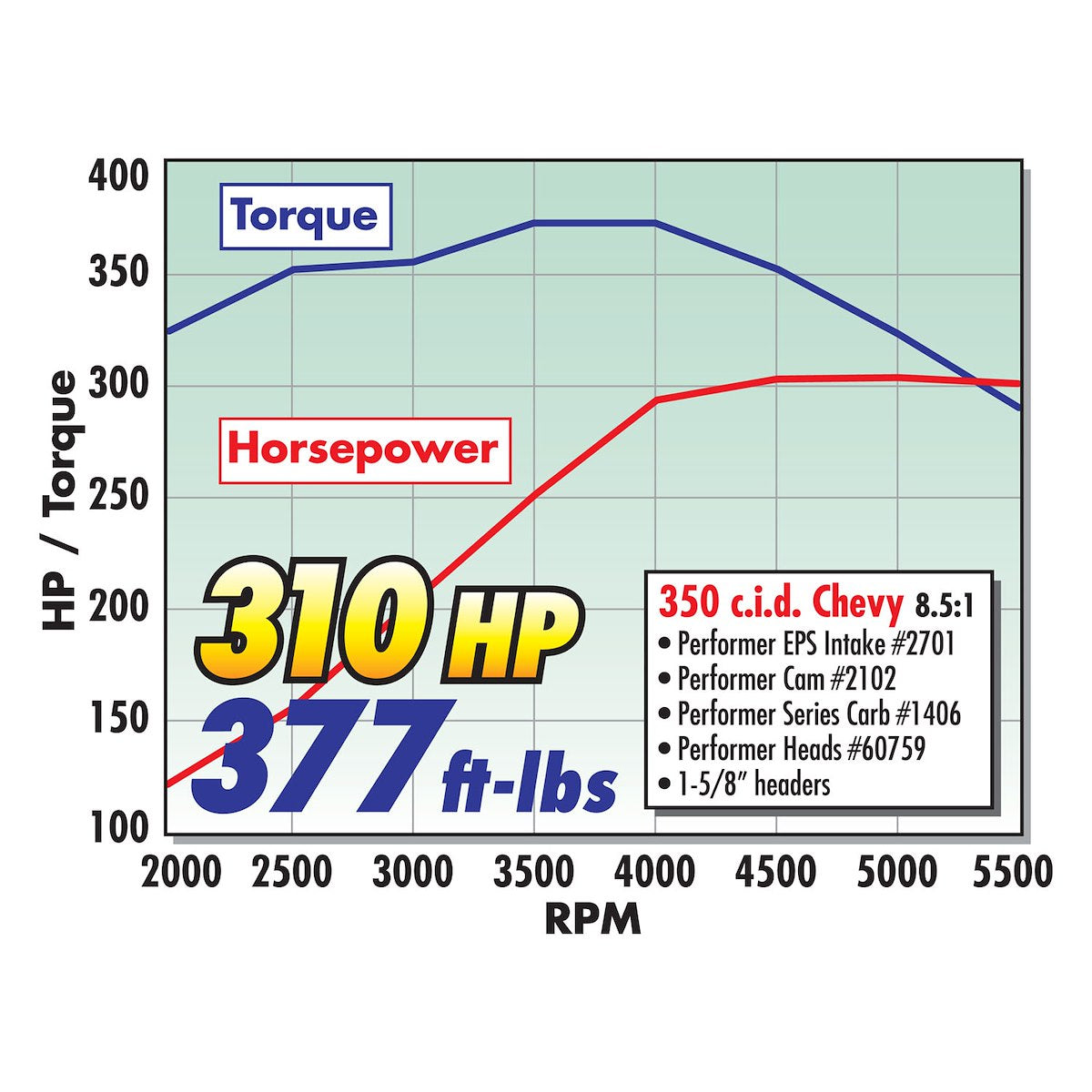 Edelbrock Carburetor & EFI Components 2701 product image 7