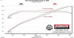 Flowmaster Exhaust System Kit 717978 product image 6