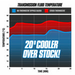 BD Diesel Fluid Cooler Installation Kits 1061530 product image 3