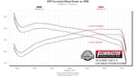 Flowmaster Exhaust System Kit 737889 product image 12