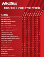 Hughes Auto Surge Protector, 2400 Joules Of Advanced Surge Protection, 30 amp, Bluetooth Connectivity - PWD30-EPO