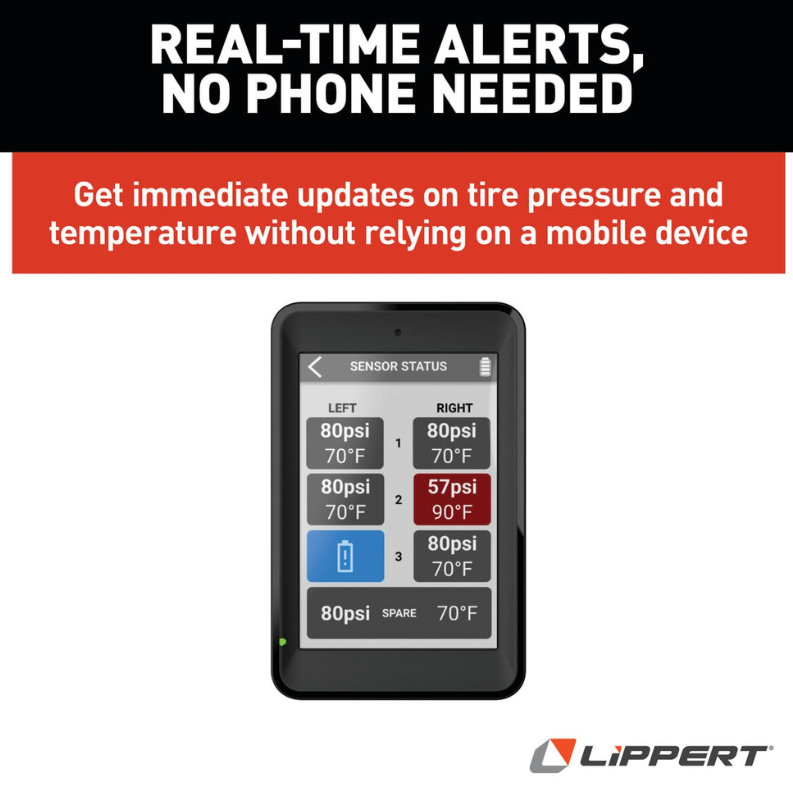 Lippert Tire Pressure Monitoring System - TPMS Display - 2024030980