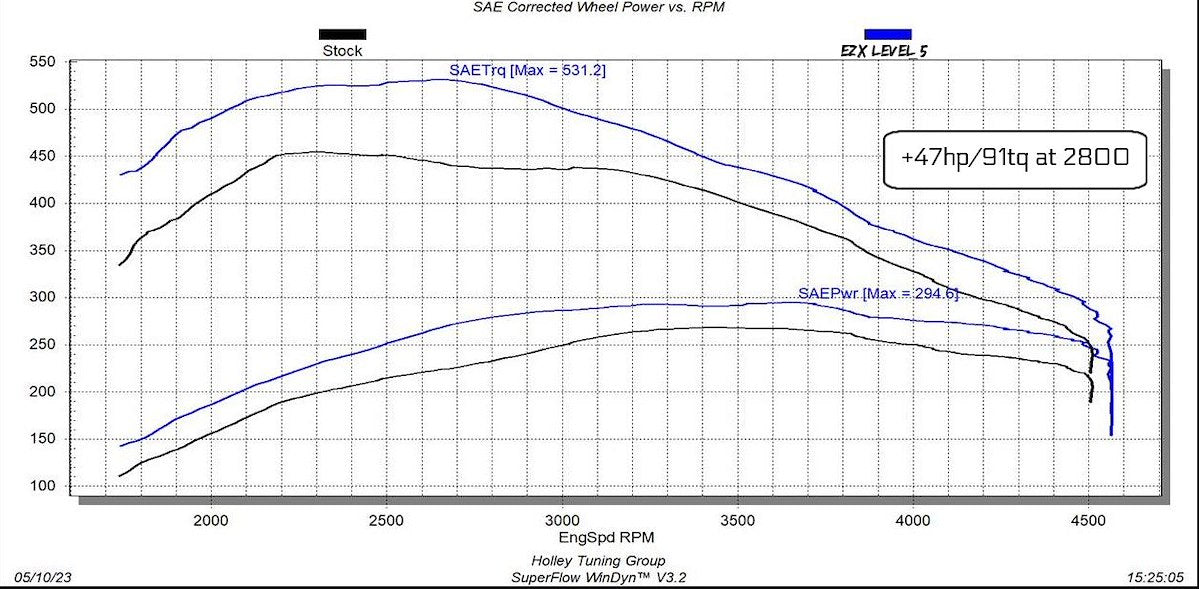 Edge Products Computer Chip Programmer 22710 product image 5