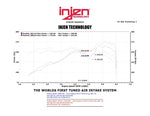 Injen Engine Short Ram Air Intake SP1341P product image 3