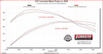 Flowmaster Exhaust System Kit 818169 product image 11