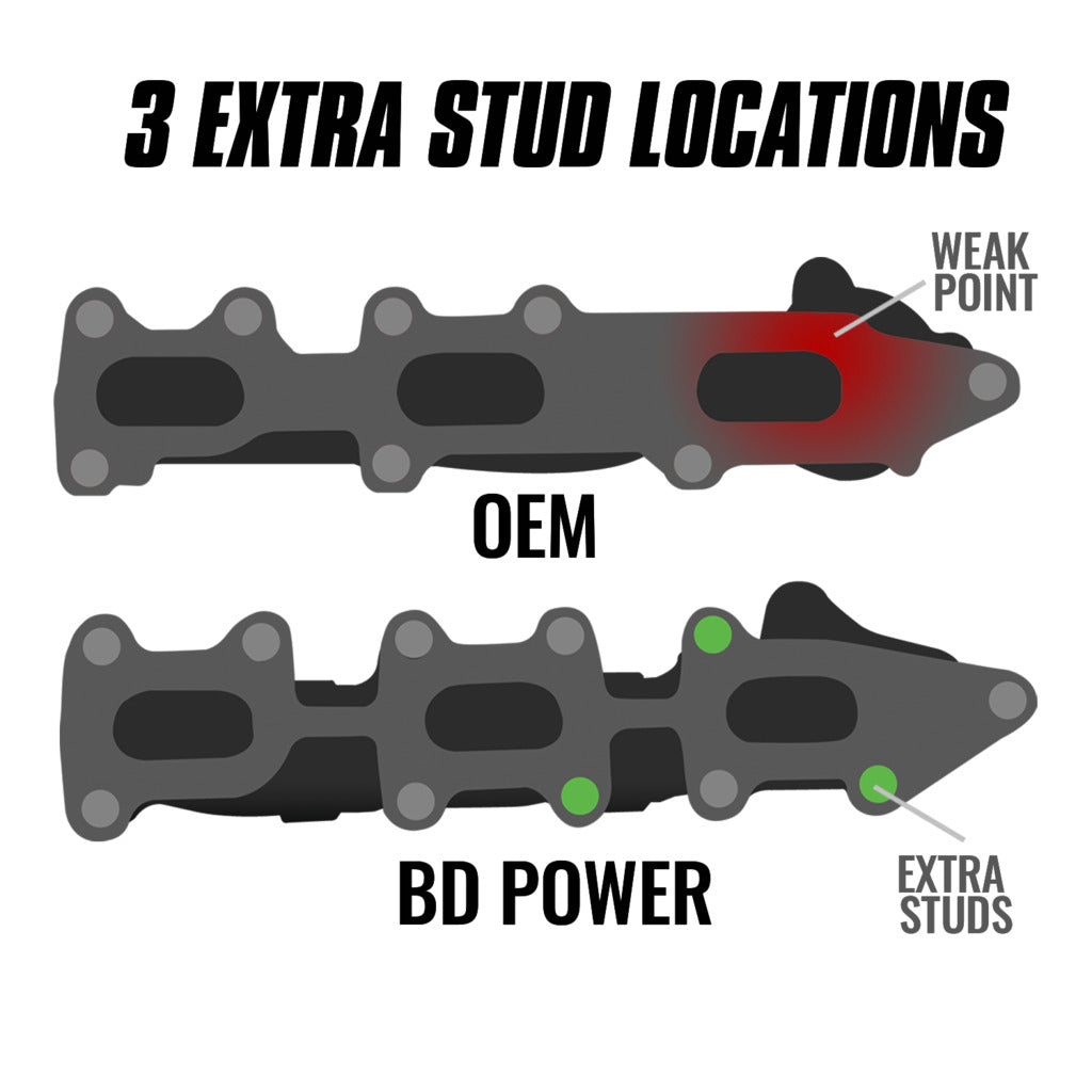 BD Diesel Exhaust Manifolds and Components 1043001 product image 5