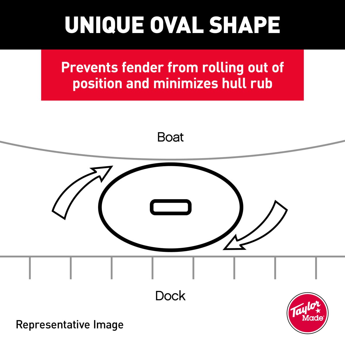 Taylor Made Boat Fender, White, 4-1/2 in Diameter x 16 in Length For 10 ft To 15 ft Boat - 1021