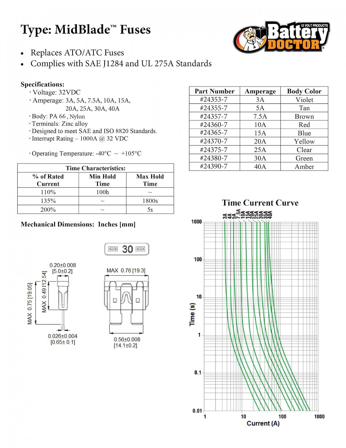 WirthCo Fuses, Relays & Wiring 24365-7 product image 2