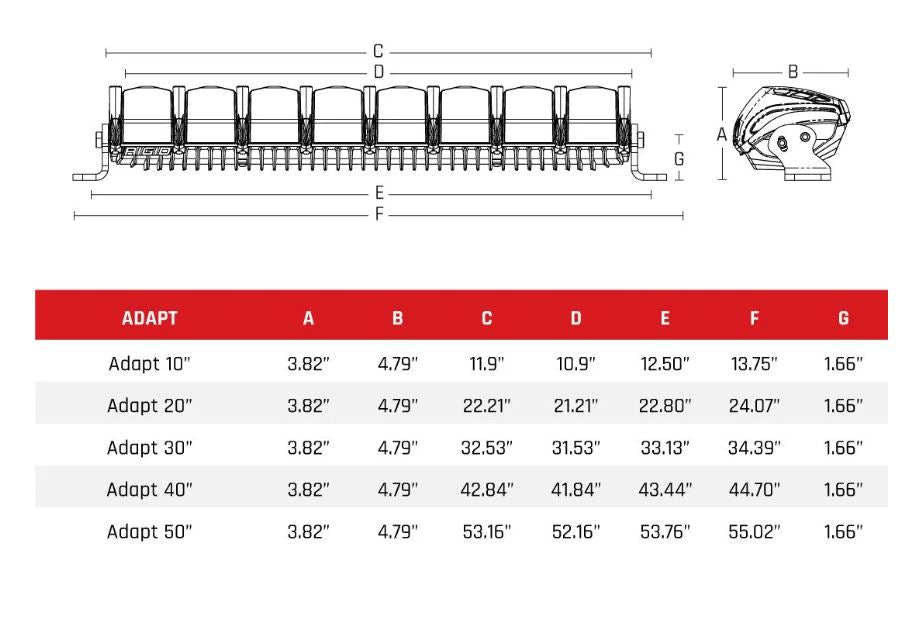 RIGID Industries Exterior Multi-Purpose LED 220413 product image 3