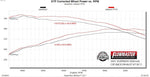 Flowmaster Exhaust System Kit 718111 product image 11