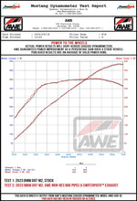 AWE Tuning Exhaust System Kit 3025-42487 product image 11