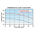 Edelbrock Engine Water Pump 88100 product image 8