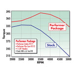 Edelbrock Engine Dress-Up & Service Components 2171 product image 3