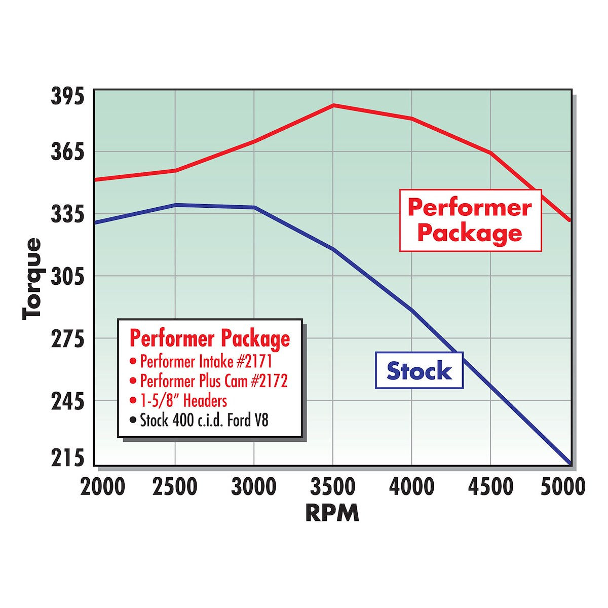 Edelbrock Engine Dress-Up & Service Components 2171 product image 3