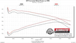 Flowmaster Exhaust System Kit 717876 product image 6