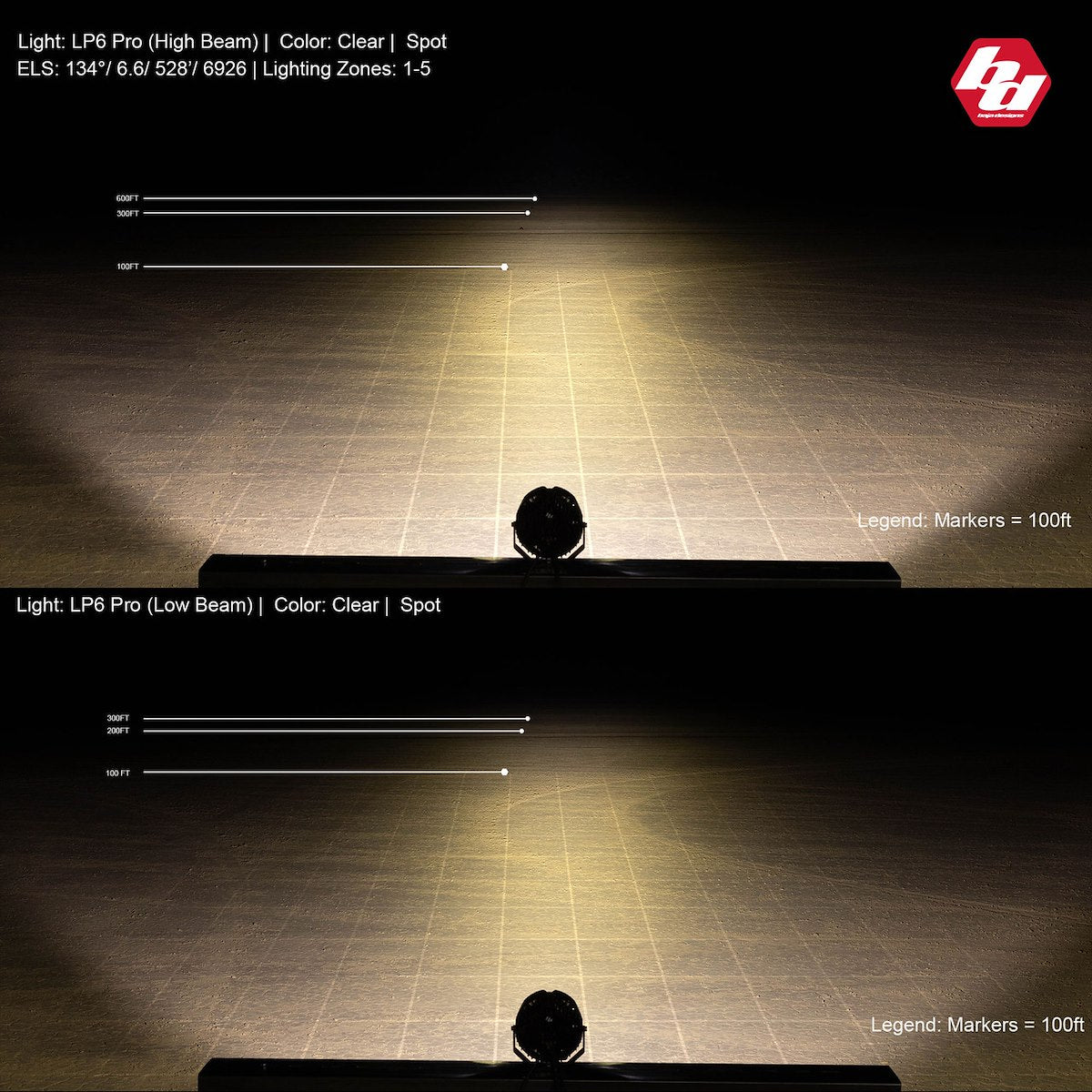 Baja Design Driving/Fog Light, LP6 Pro, LED Bulb, 6 Amber LED Light - 270001
