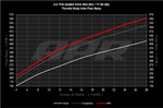 APR Intercooler Hose MS100198 product image 14