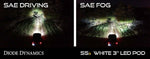 Diode Dynamics Driving/Fog Light, Stage Series Pro, LED Bulb, Yellow Cree XP-L HI LED Bulb, Set Of 2 - DD7000