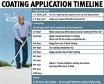 Dicor Corp. Roof Coating, 125 Square ft, With Insulating Ceramic Microcells, White - RP-IRC-1