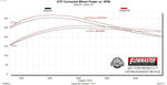 Flowmaster Exhaust Pipes & Fabrication 818120 product image 10