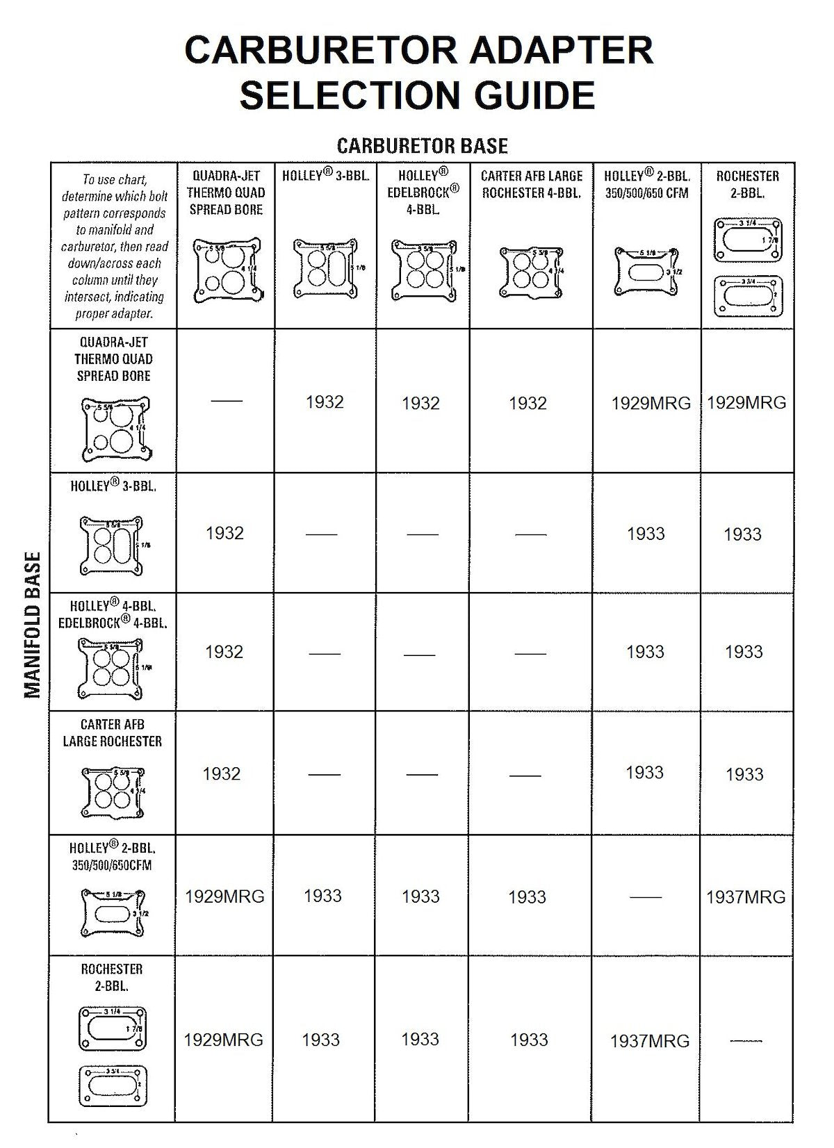 Mr. Gasket Carburetor Adapters 1933 product image 2