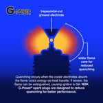NGK Spark Plugs 94297 product image 5