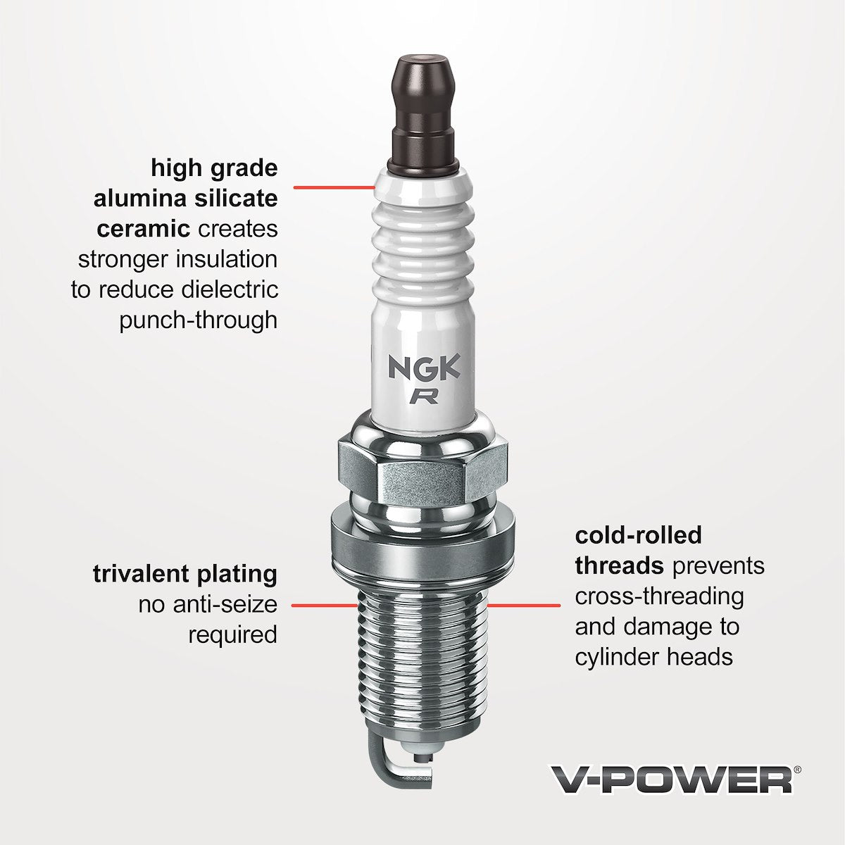 NGK Spark Plugs 3672 product image 3