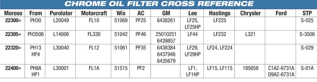 Moroso Oil Filter, Steel Mesh, 27 Microns - 22460