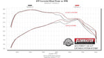 Flowmaster Exhaust System Kit 737887 product image 8