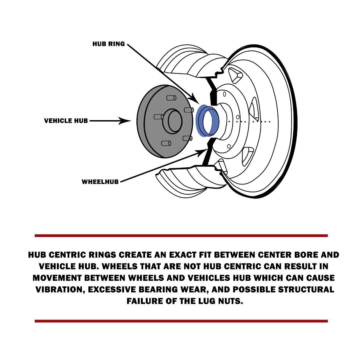 Coyote Wheel Accessories Wheel Hub Centric Ring, 78.1 Millimeter Inside Diameter, 106 Millimeter Outside Diameter, Black, Set Of 4 - 106-7810