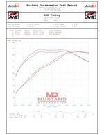 AWE Tuning Exhaust System Kit 3015-33275 product image 10