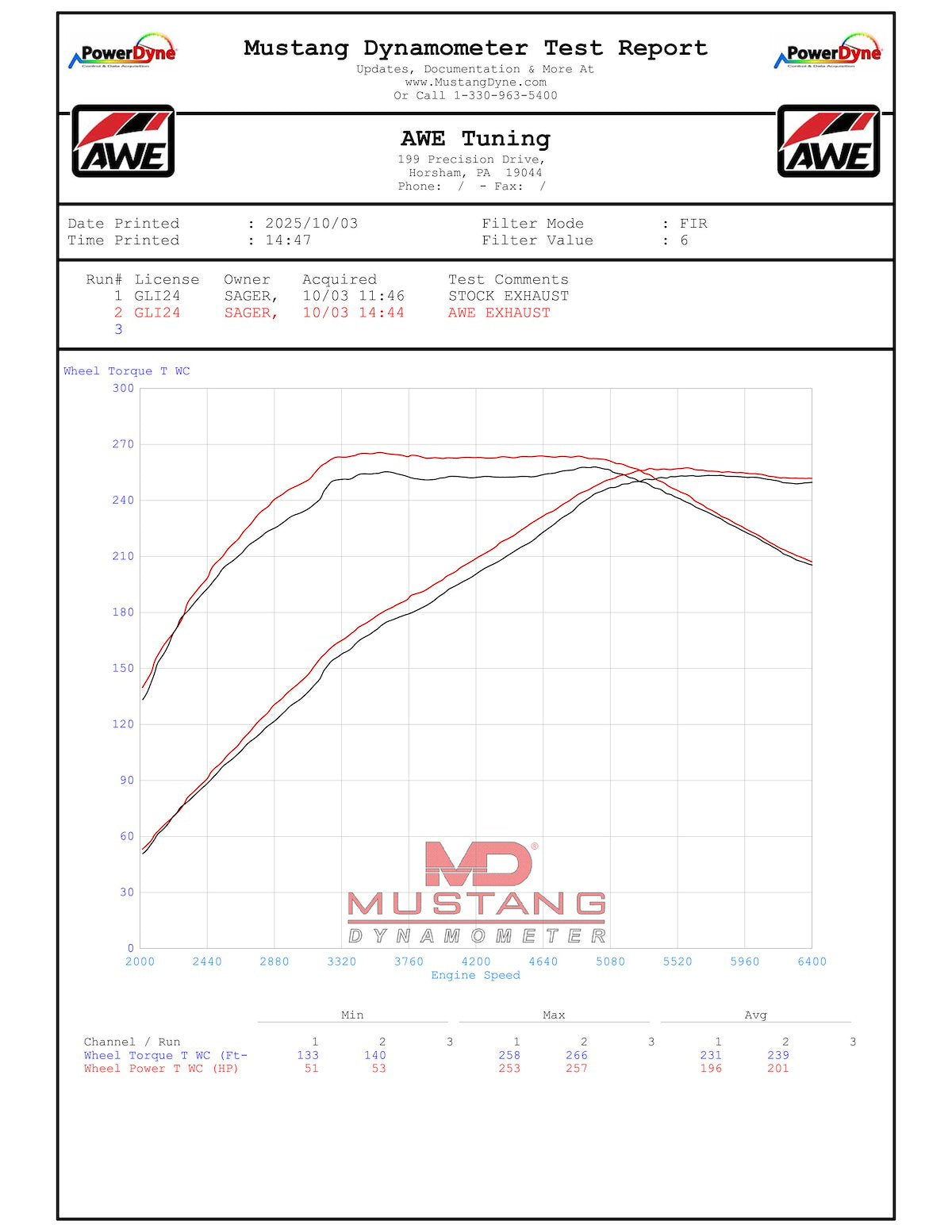 AWE Tuning Exhaust System Kit 3015-33275 product image 10
